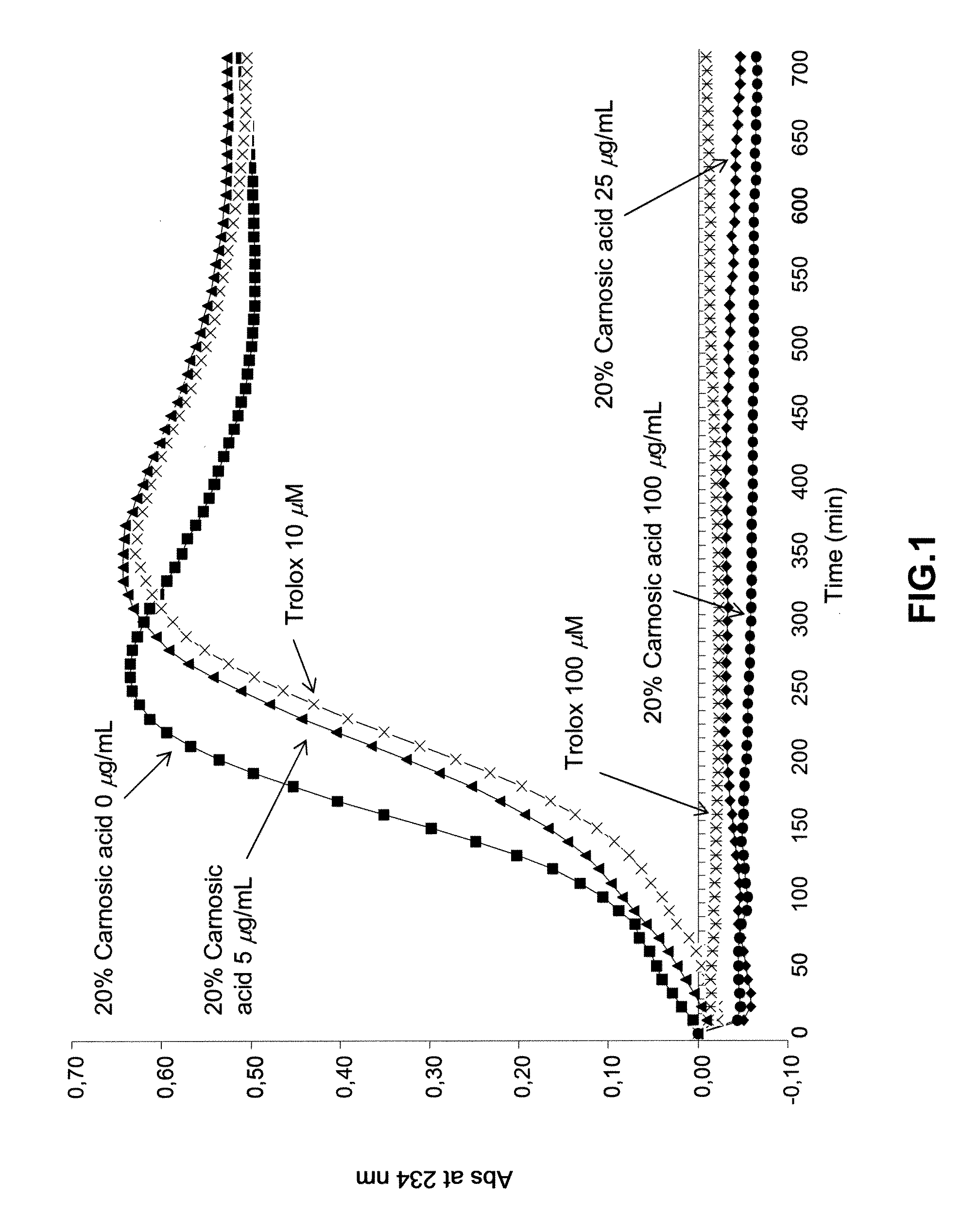 Extract of rosmarinus officinalis l. leaves for pharmaceutical applications