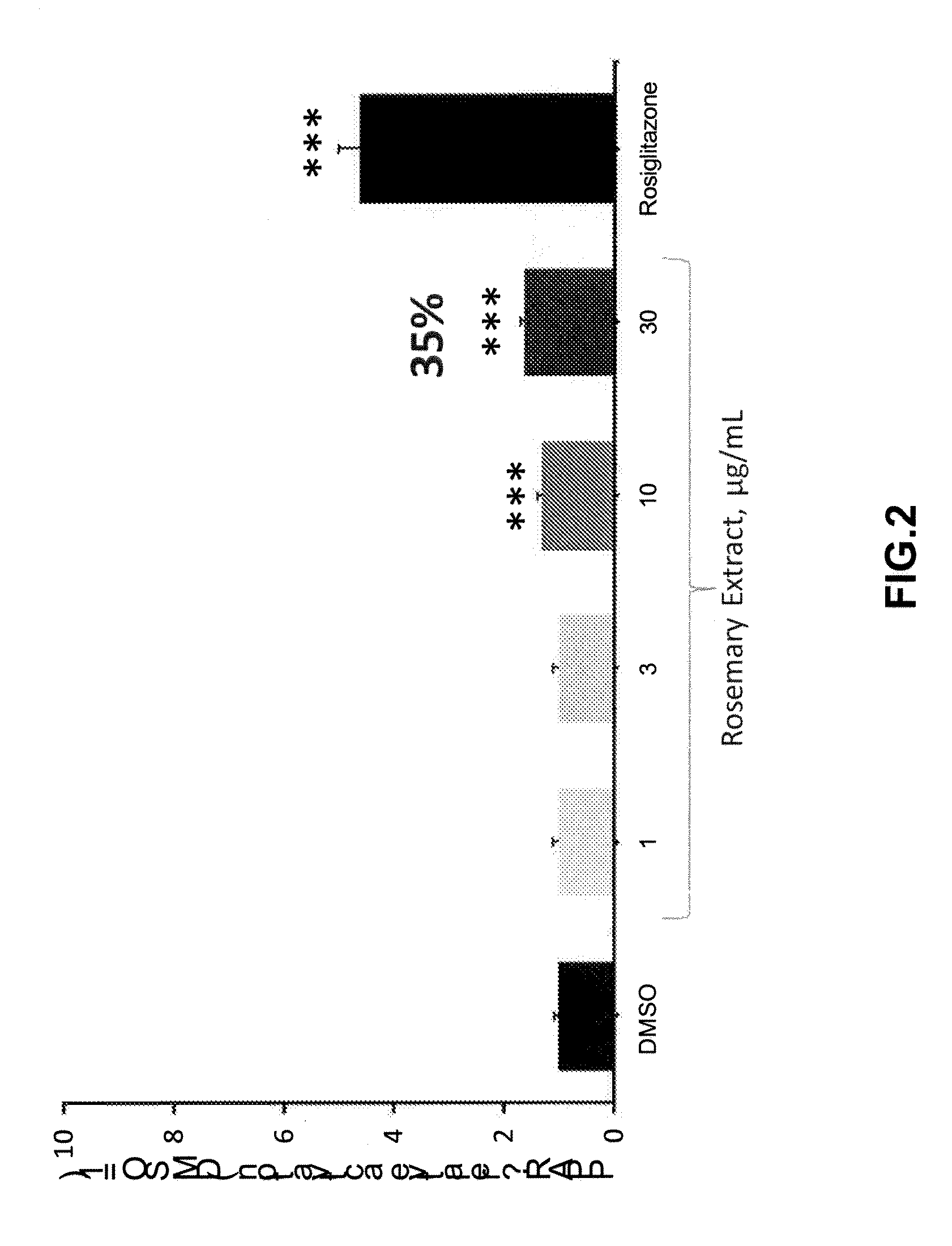 Extract of rosmarinus officinalis l. leaves for pharmaceutical applications