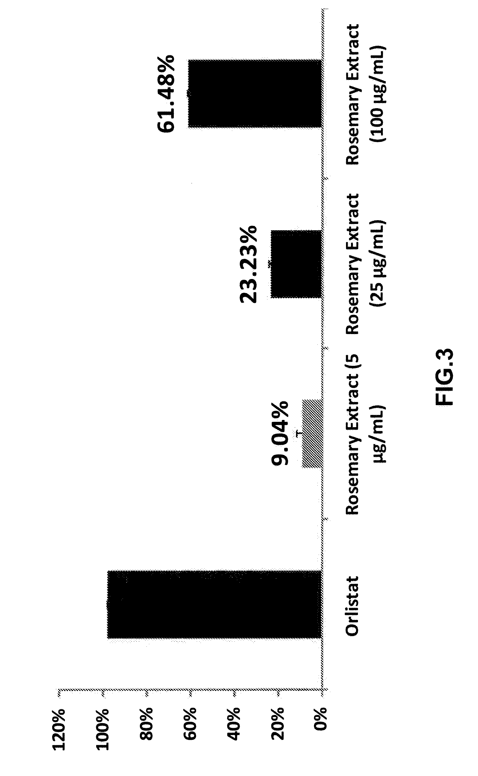 Extract of rosmarinus officinalis l. leaves for pharmaceutical applications