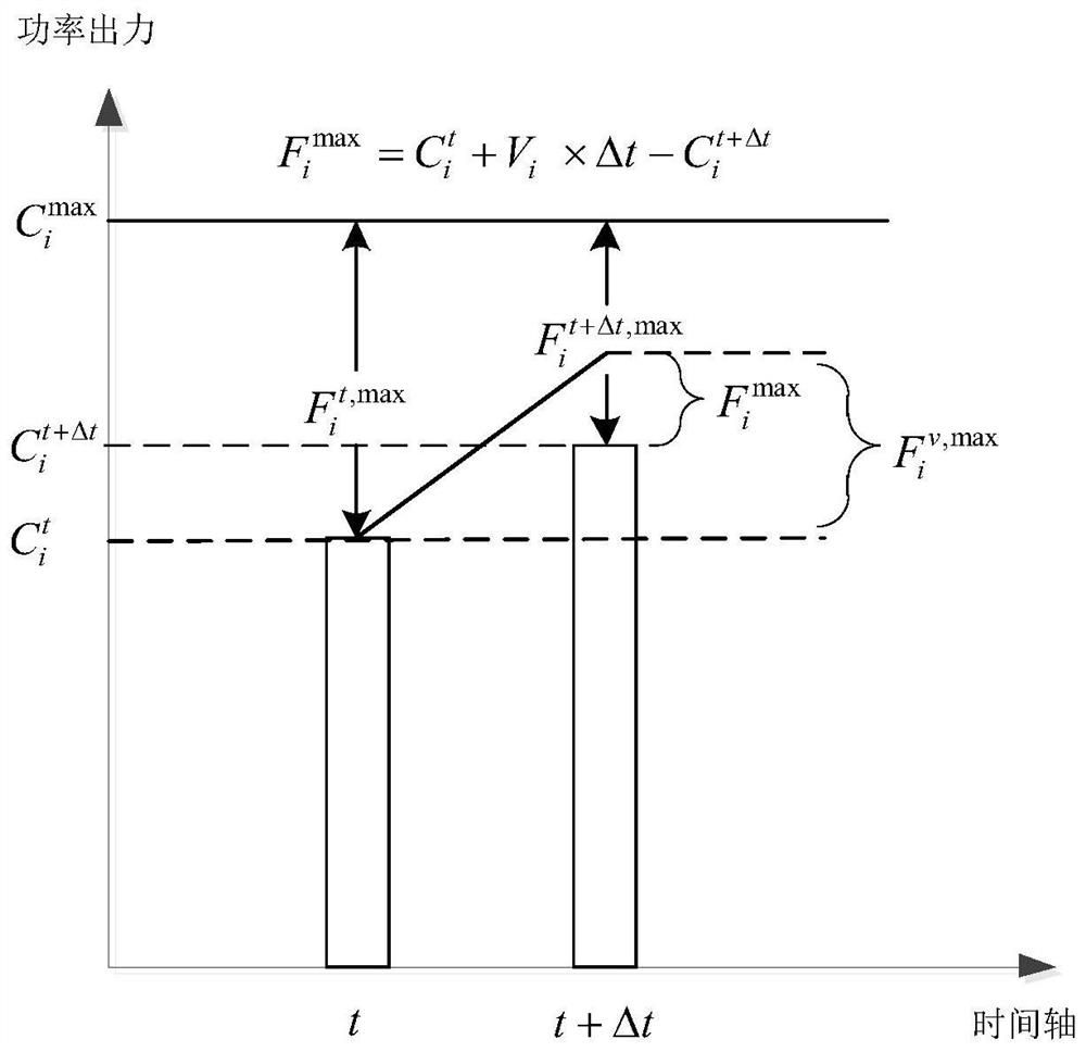 A real-time scheduling method for hybrid energy systems connected to large-scale renewable energy