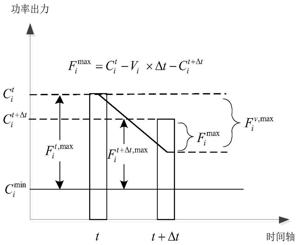 A real-time scheduling method for hybrid energy systems connected to large-scale renewable energy