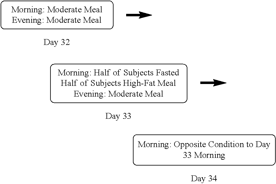 Increasing Drug Bioavailability In Naltrexone Therapy