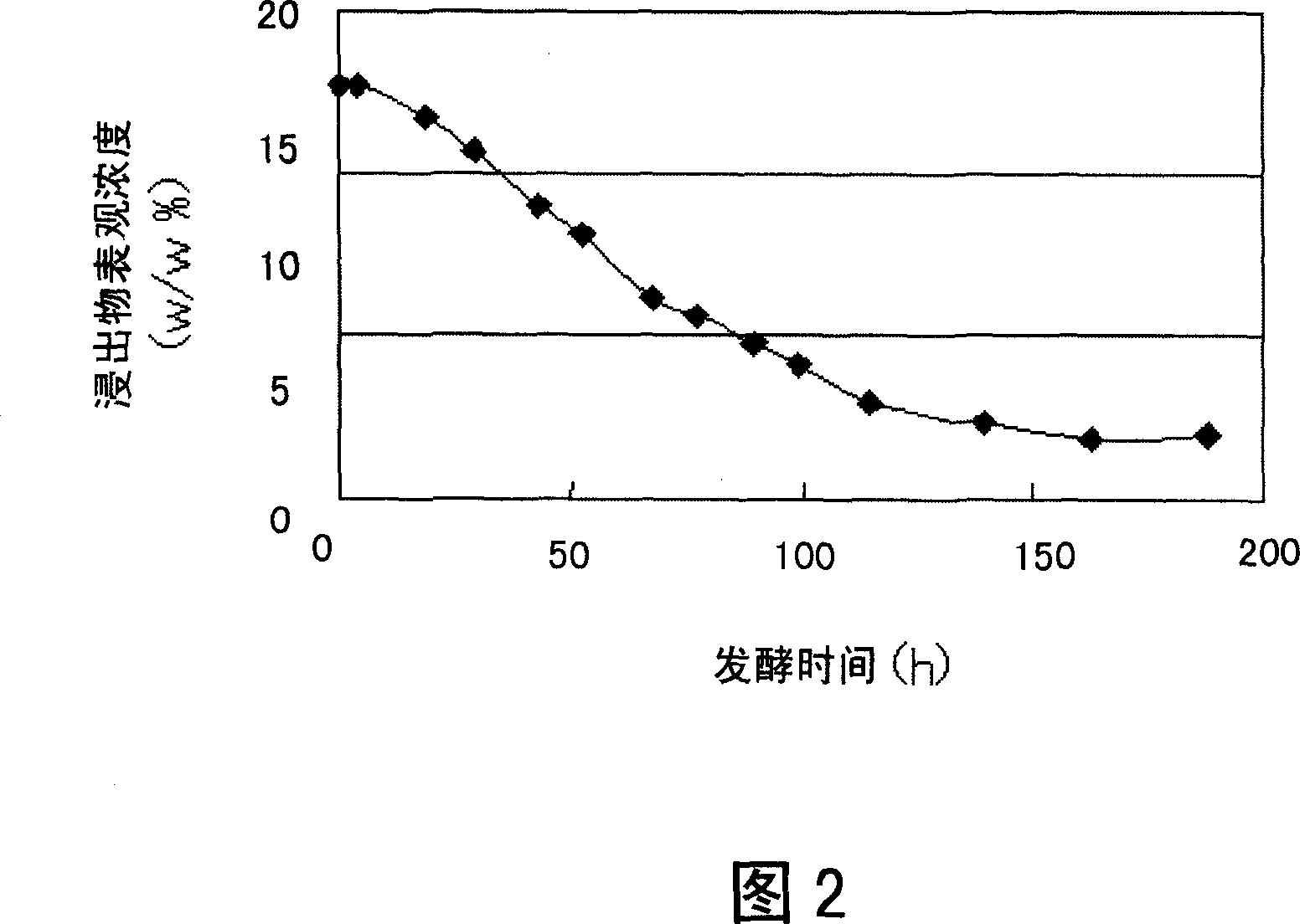 Gene encoding glycogen synthase and use thereof