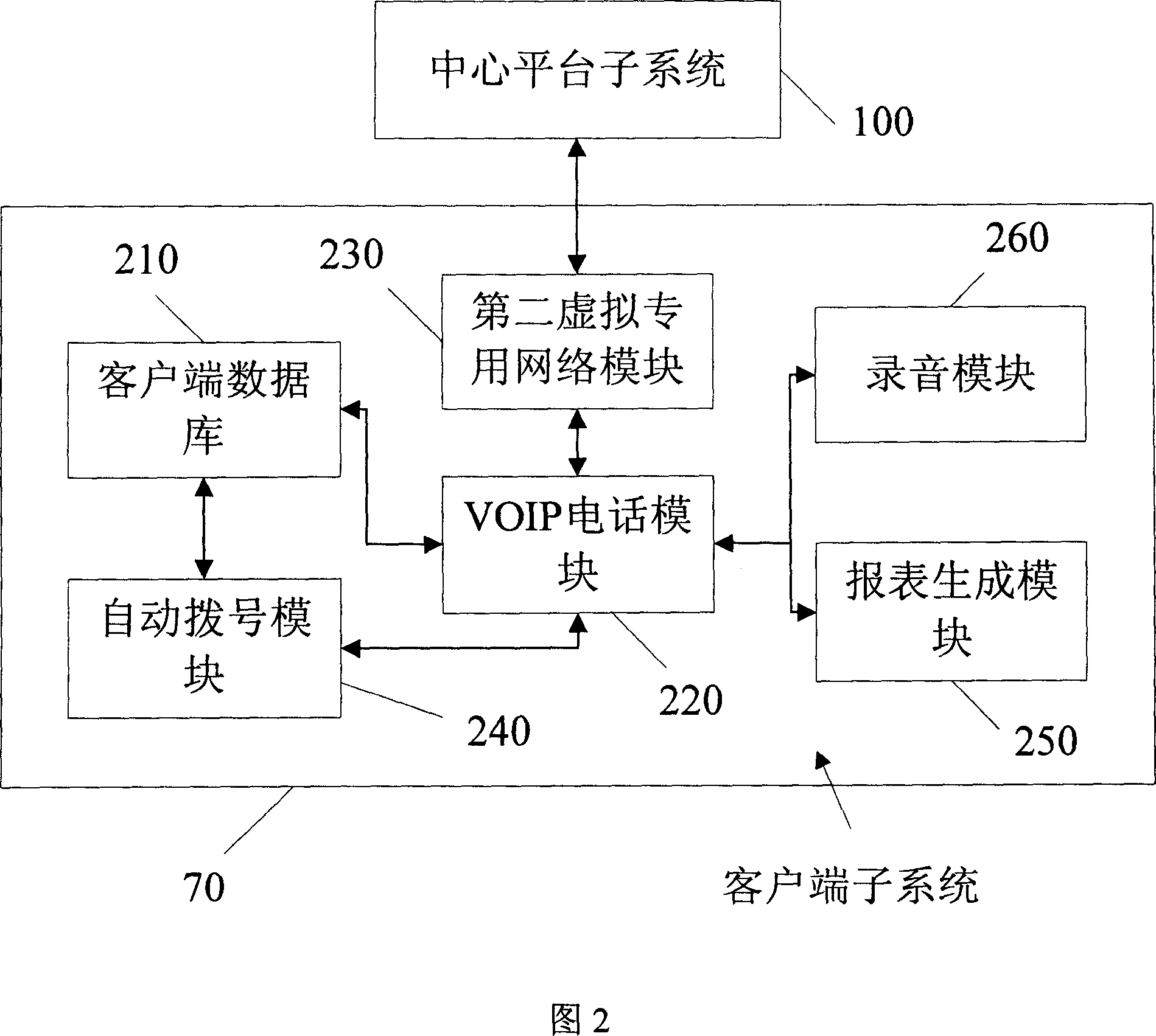 Calling center system