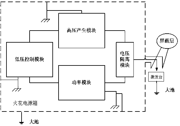 Electromagnetic compatibility device for spark light source of photoelectric direct-reading spectrometer