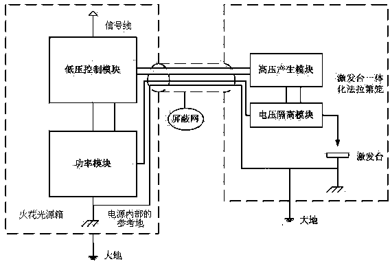 Electromagnetic compatibility device for spark light source of photoelectric direct-reading spectrometer