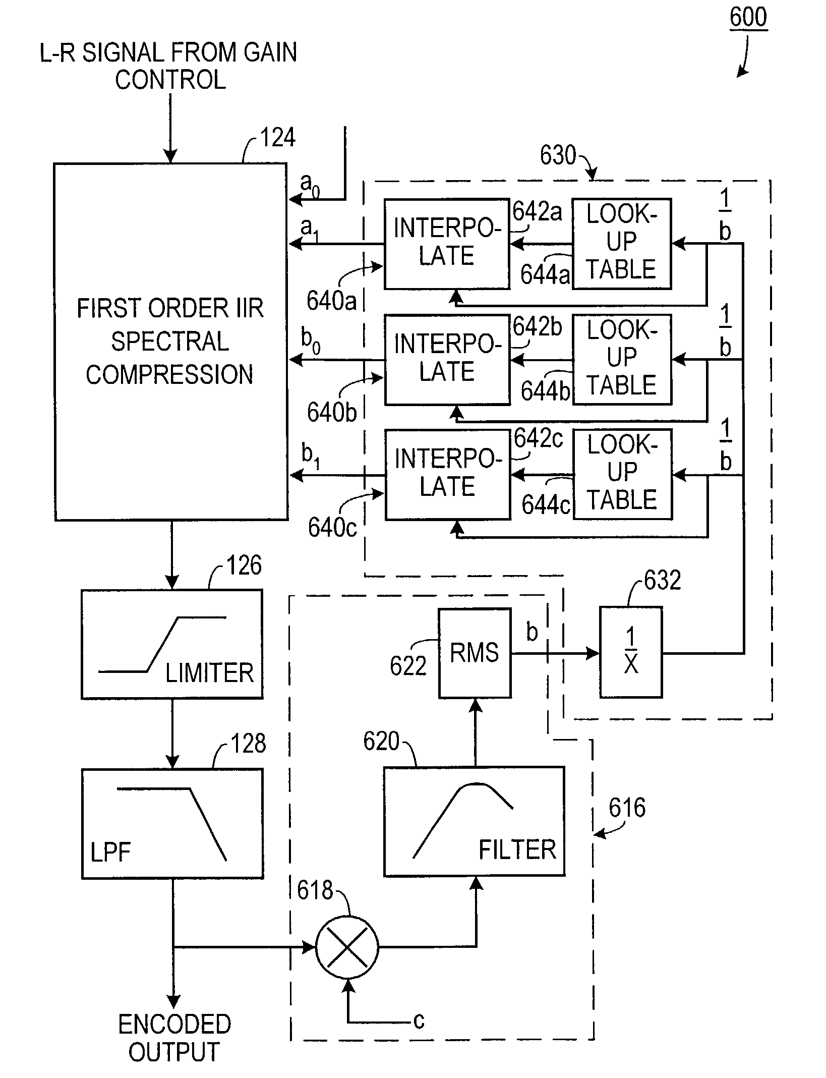 Reciprocal index lookup for BTSC compatible coefficients