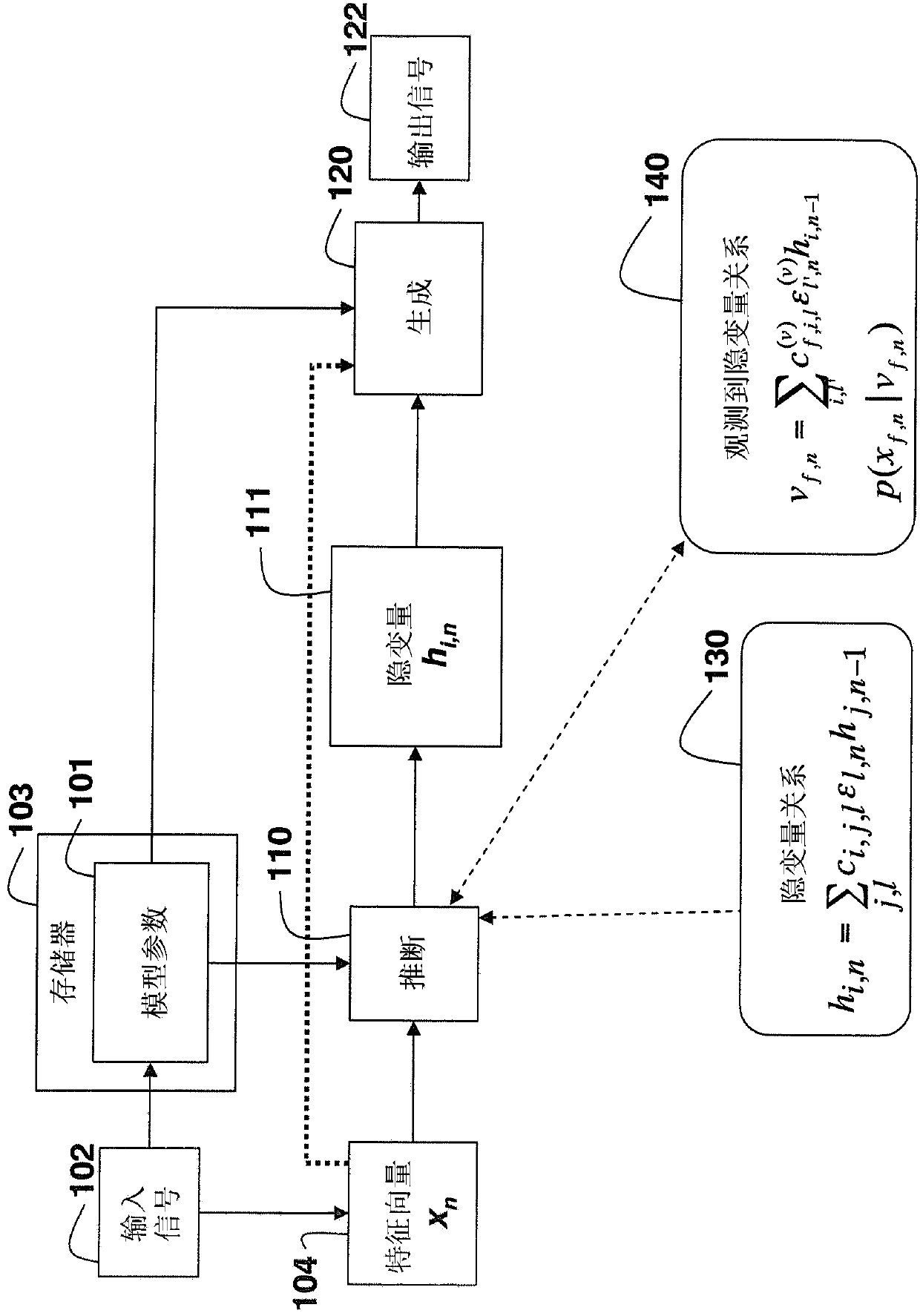 Method for transforming input signal