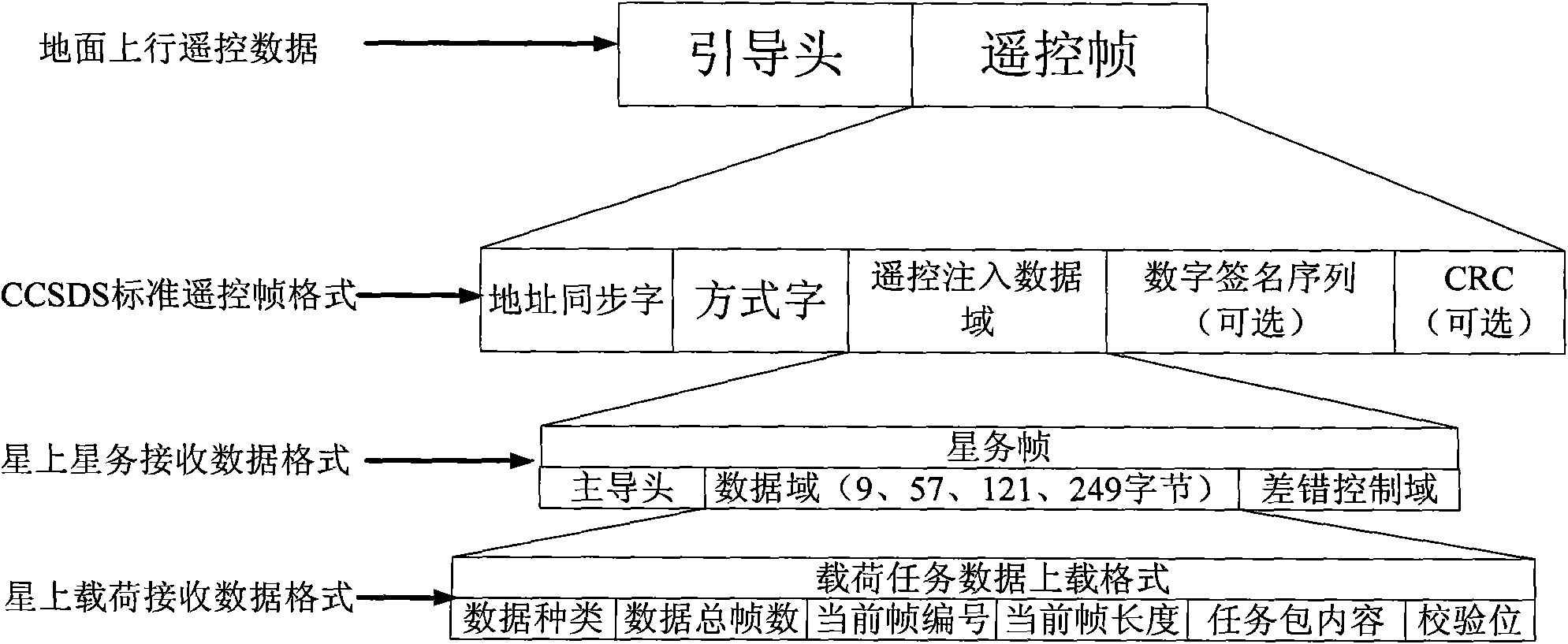 Method for uploading and processing electric load task on small satellite