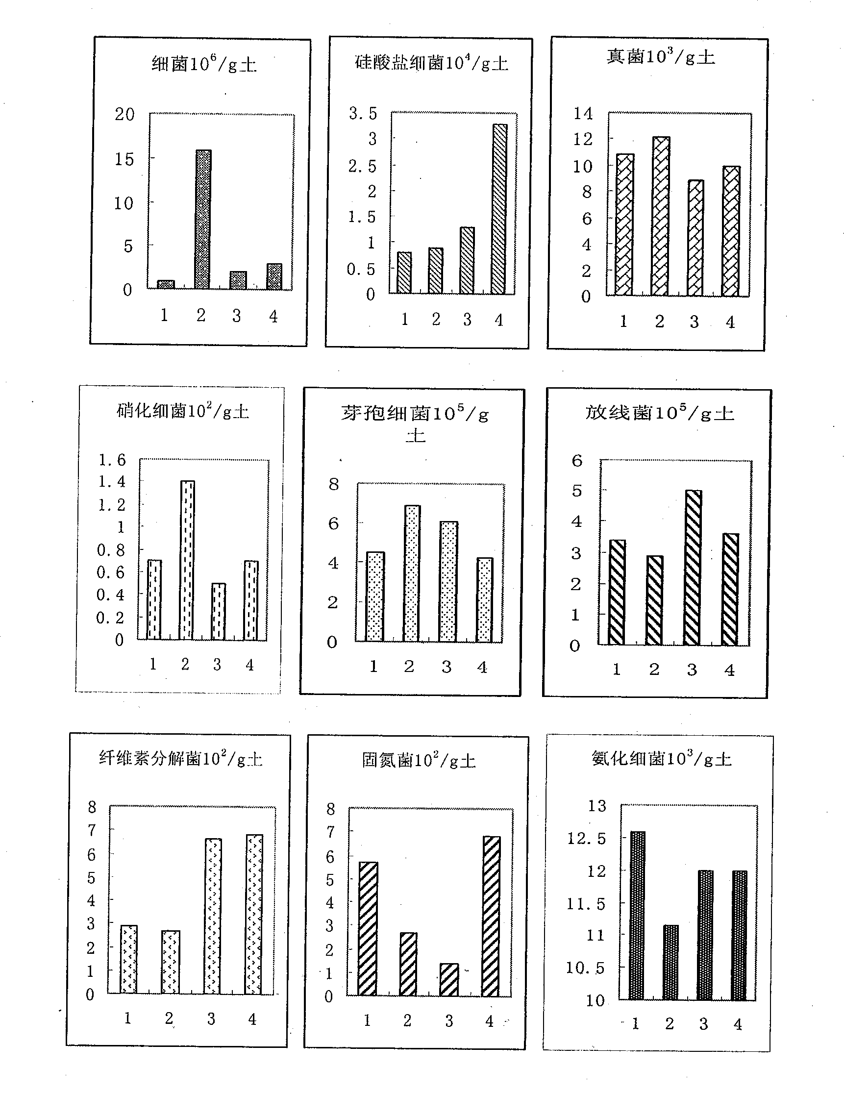 Soil conditioner and organic fertilizer containing soil conditioner, and method of producing the same