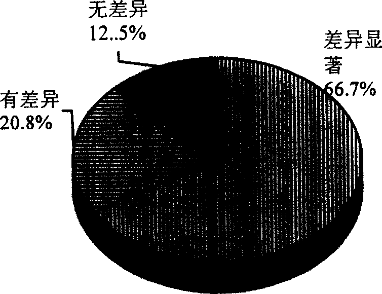 Anti-scar drug film and its preparing method