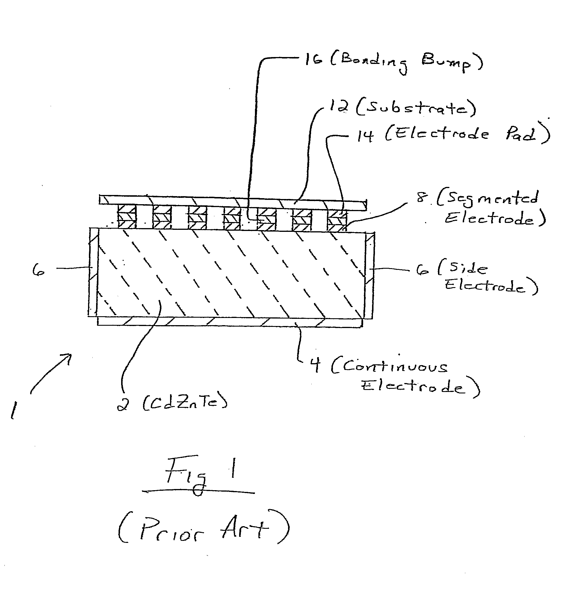 High Performance CdxZn1-xTe X-Ray and Gamma Ray Radiation Detector and Method of Manufacture Thereof