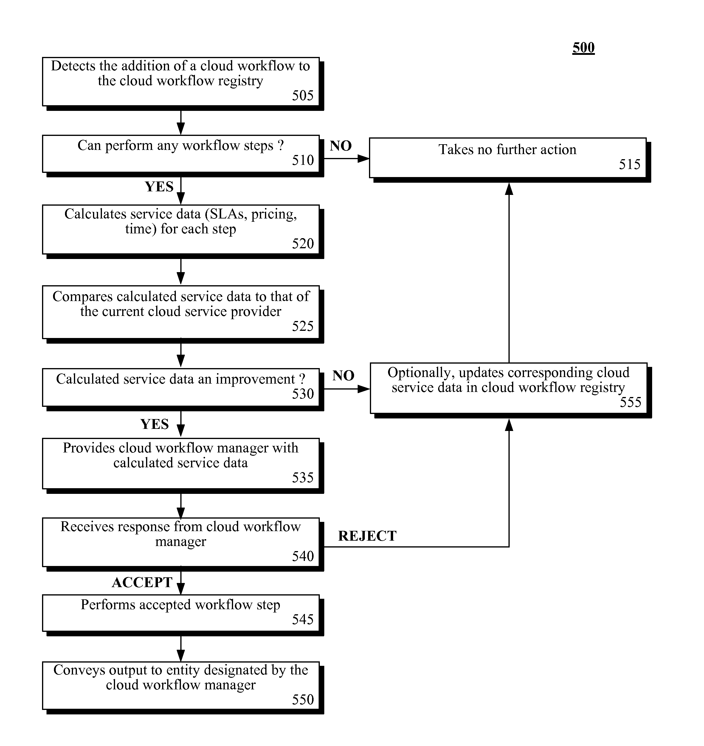 Dynamically optimized distributed cloud computing-based business process management (BPM) system