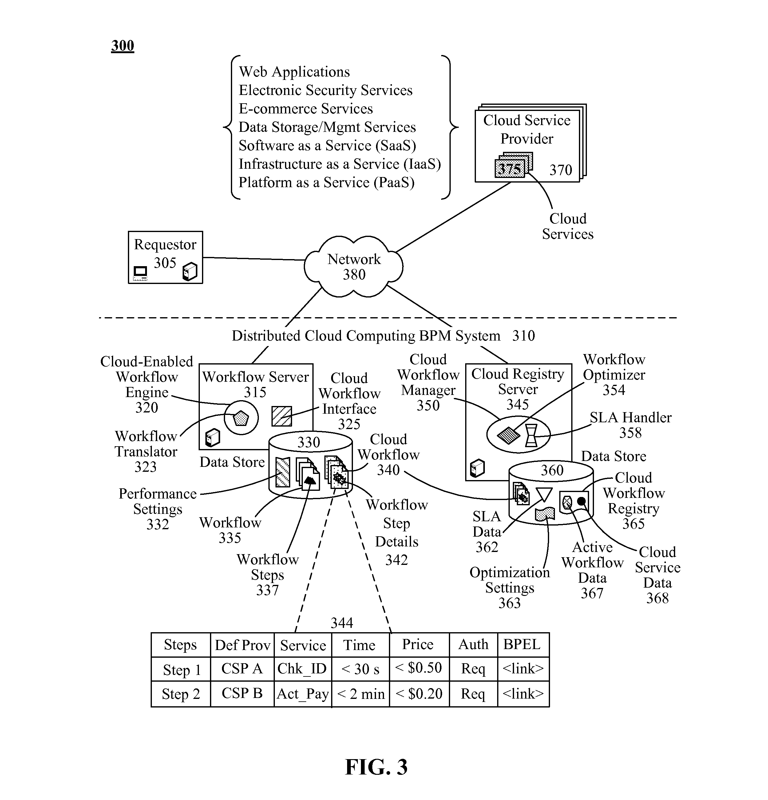 Dynamically optimized distributed cloud computing-based business process management (BPM) system