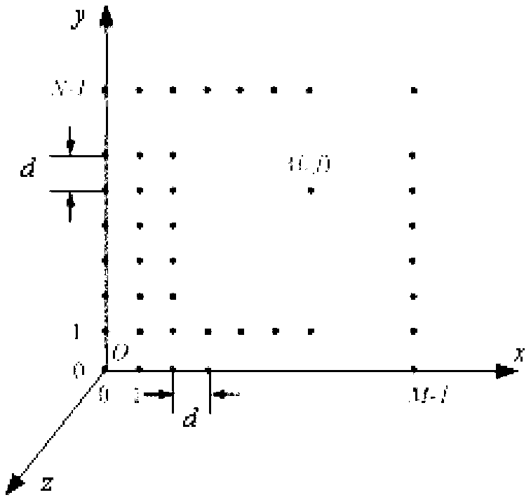 Method for fast determining tolerance of active phased array antenna structure