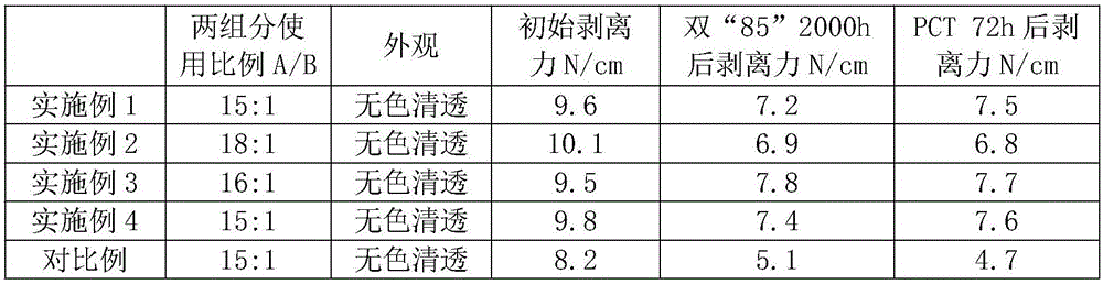 Adhesive composition for solar cell backplane and preparation method thereof