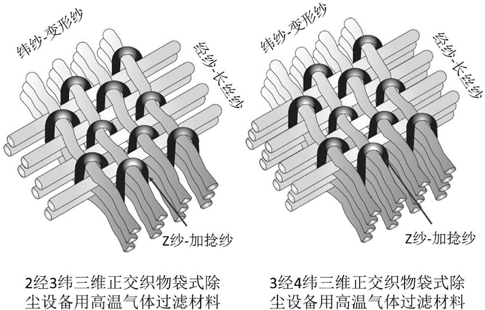 Preparation method of high-temperature gas filter material for three-dimensional orthogonal woven fabric bag-type dust removal equipment