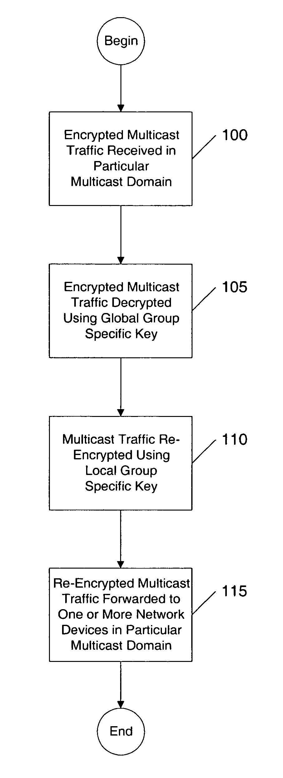 Apparatus and method of implementing multicast security between multicast domains