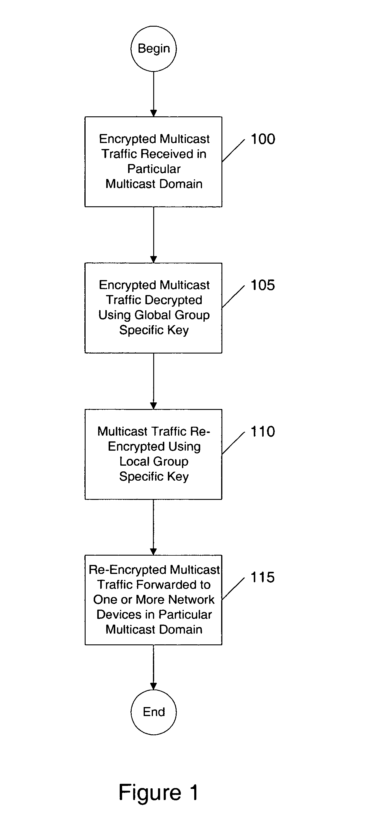 Apparatus and method of implementing multicast security between multicast domains