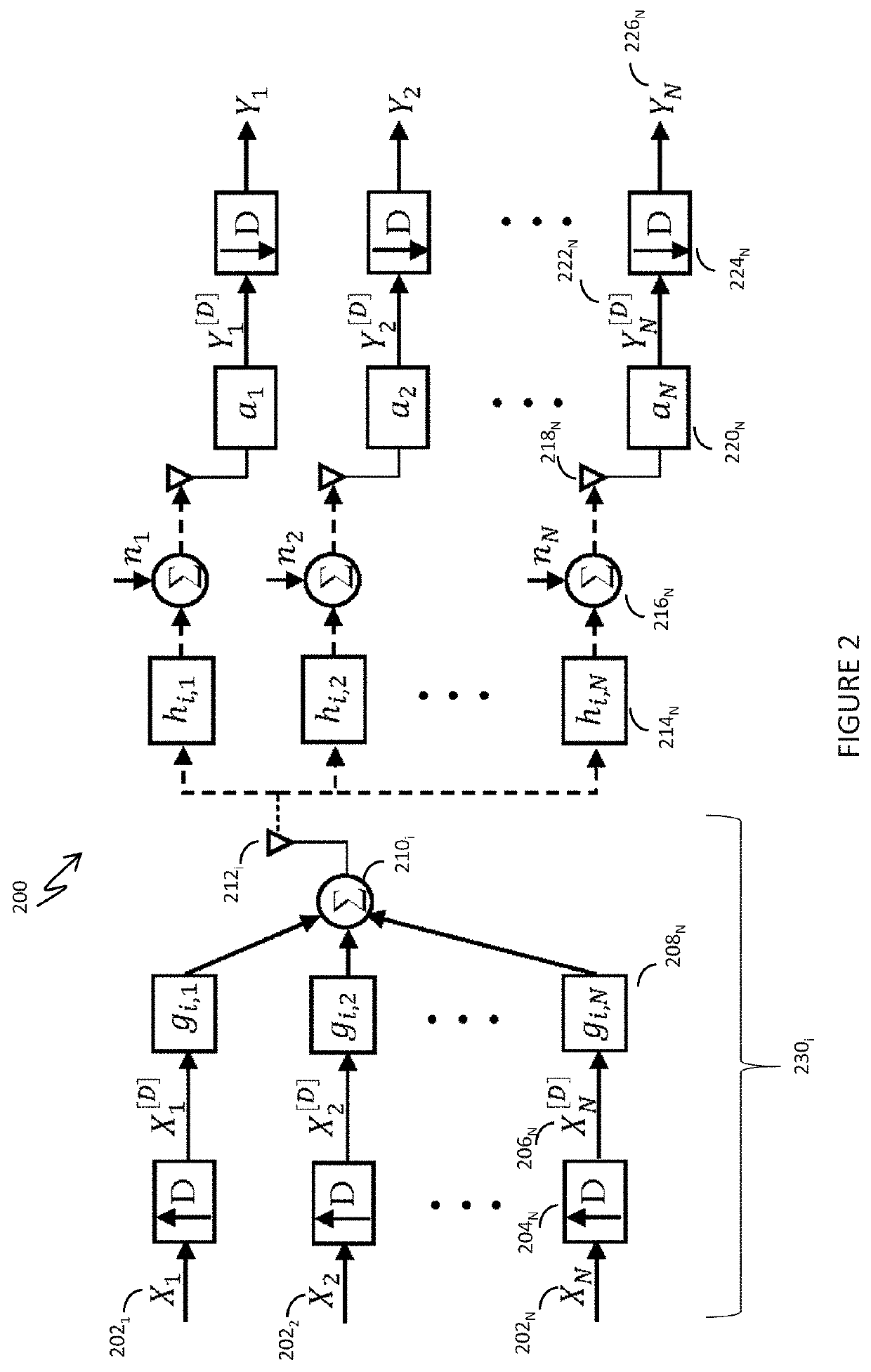 Time-reversal scalability for high network densification