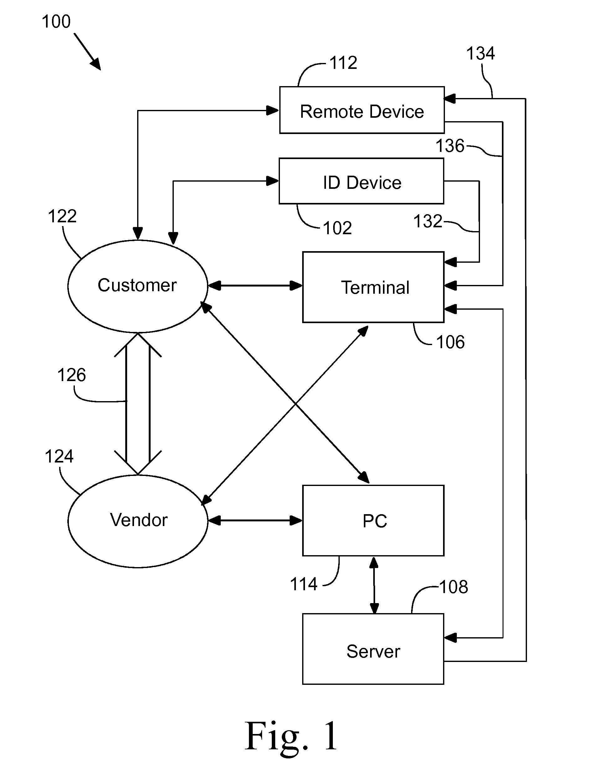 Transaction System with Centralized Data Storage and Authentication