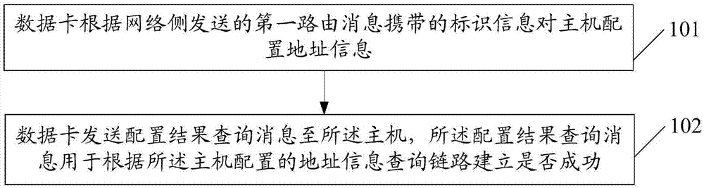 Link establishment method, device and system