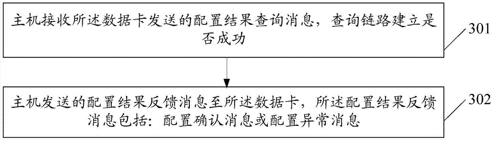 Link establishment method, device and system