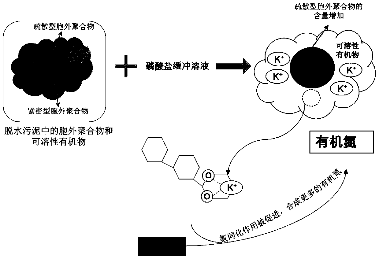 Method for reducing nitrogen loss in municipal sludge composting process