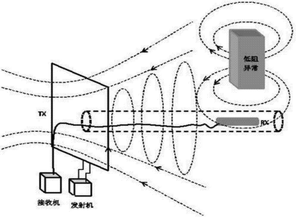 Coal mine underground roadway transient electromagnetic stack advanced detection device and method