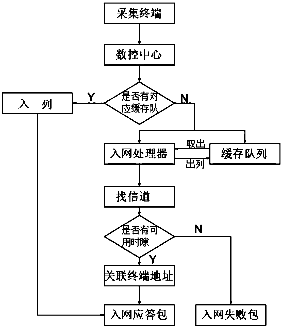 Time slot management system for small and medium-sized satellites