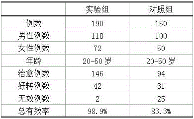 Preparation mainly for treating external hemorrhoids and preparing method thereof