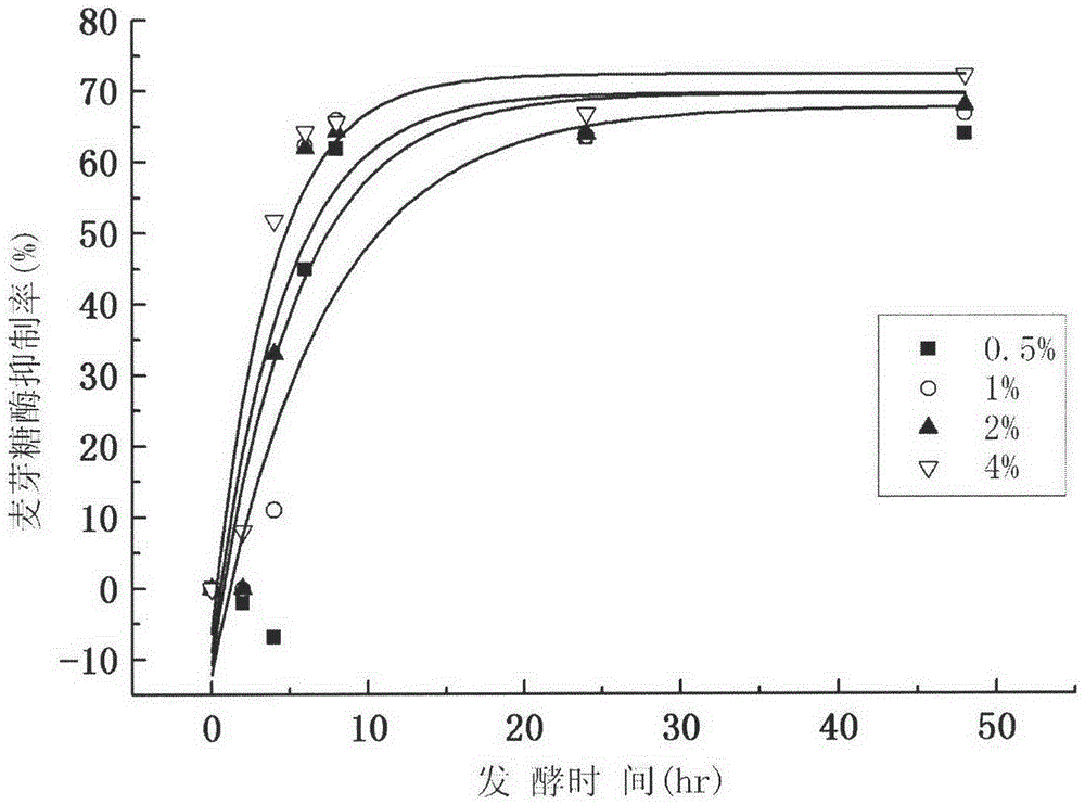 Fermented bean product fermented by lactobacillus plantarum ST-III and alpha-glucosidase inhibitor