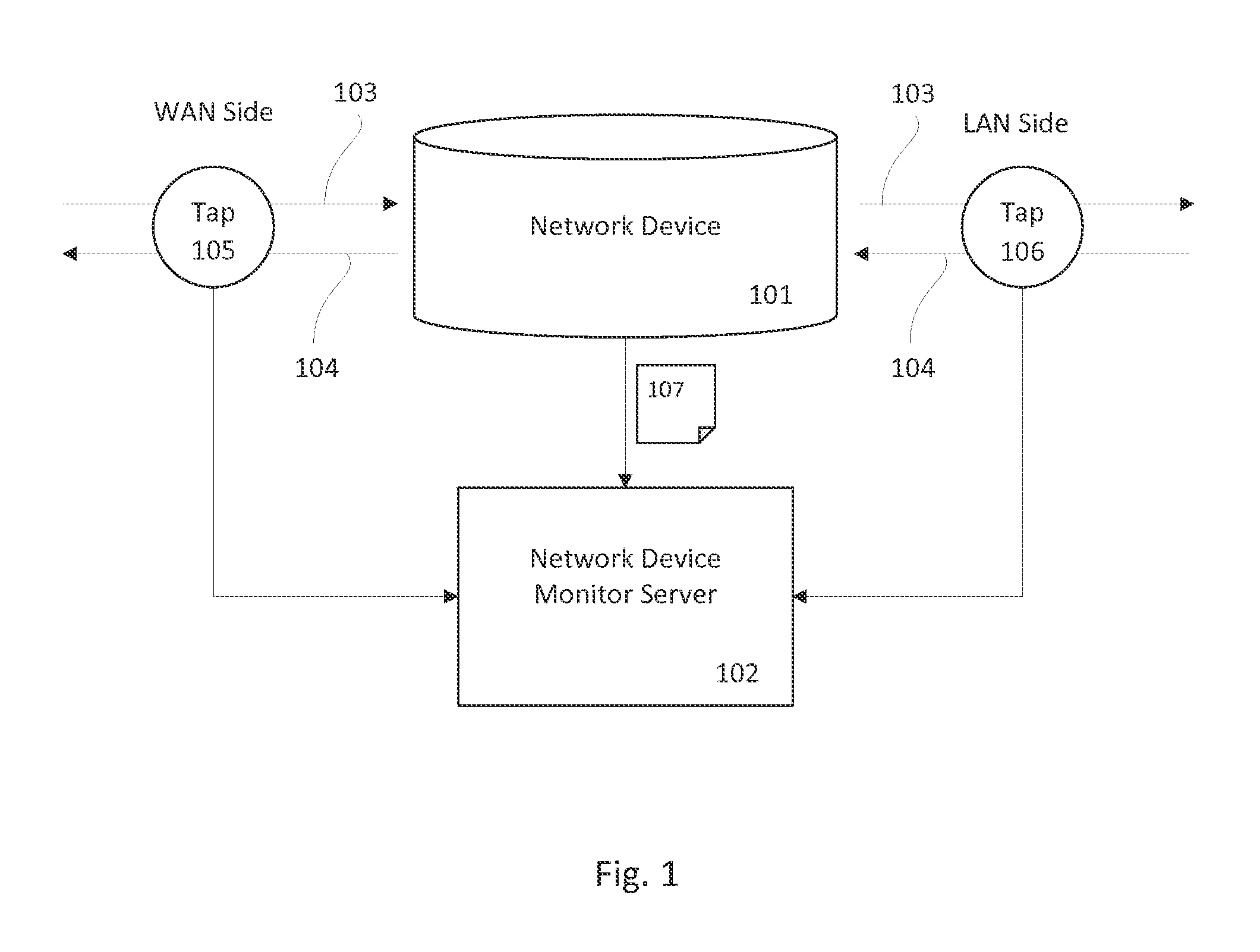 Identifying malware-infected network devices through traffic monitoring