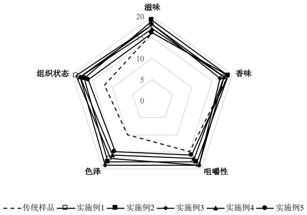 Processing method of cold smoked fish