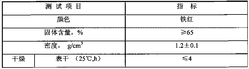 Drag-reducing wear-resistant paint for submarine gas transmission/condensate transmission pipelines