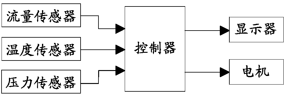 Water pump anti-freezing control system and control method thereof