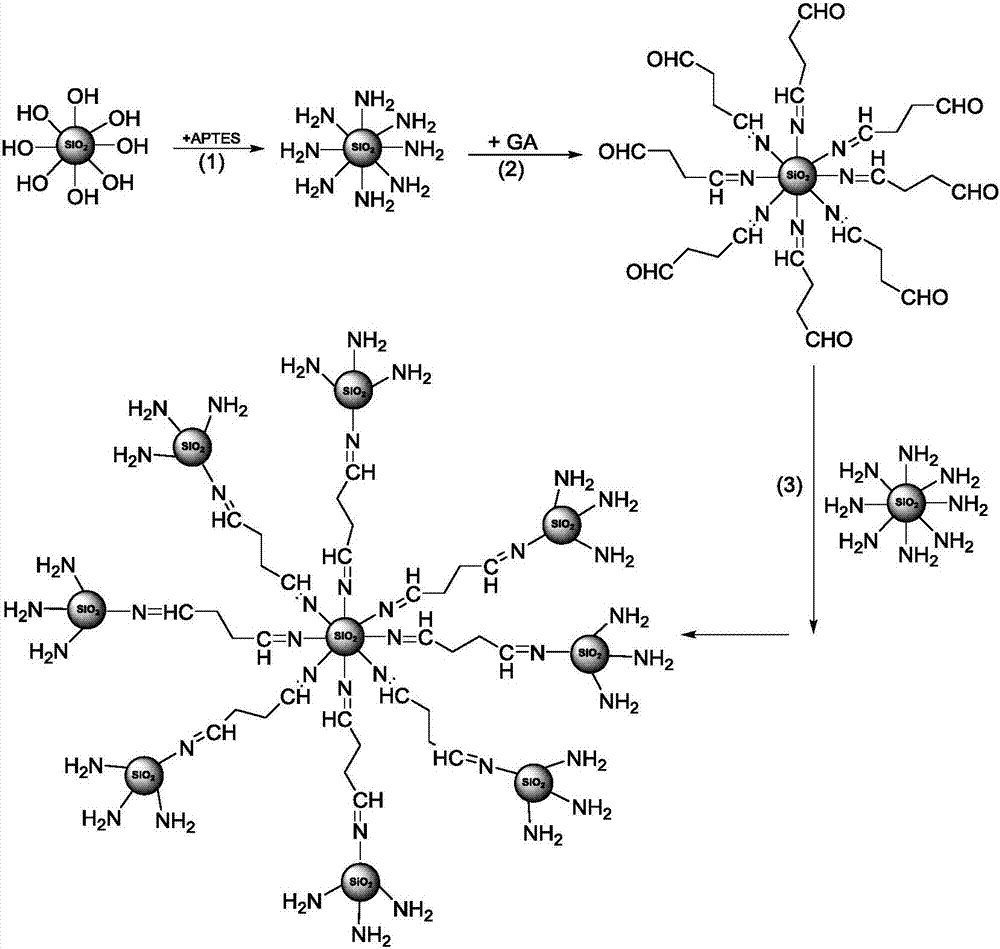 High-viscoelasticity Pickering emulsion and preparing method and application thereof