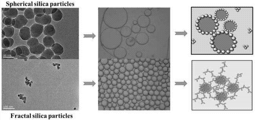 High-viscoelasticity Pickering emulsion and preparing method and application thereof