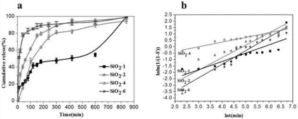 High-viscoelasticity Pickering emulsion and preparing method and application thereof