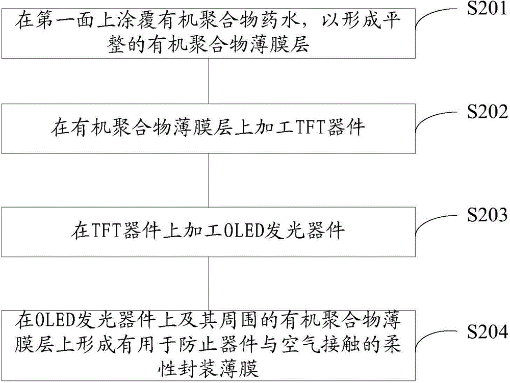 Method for preparing flexible display