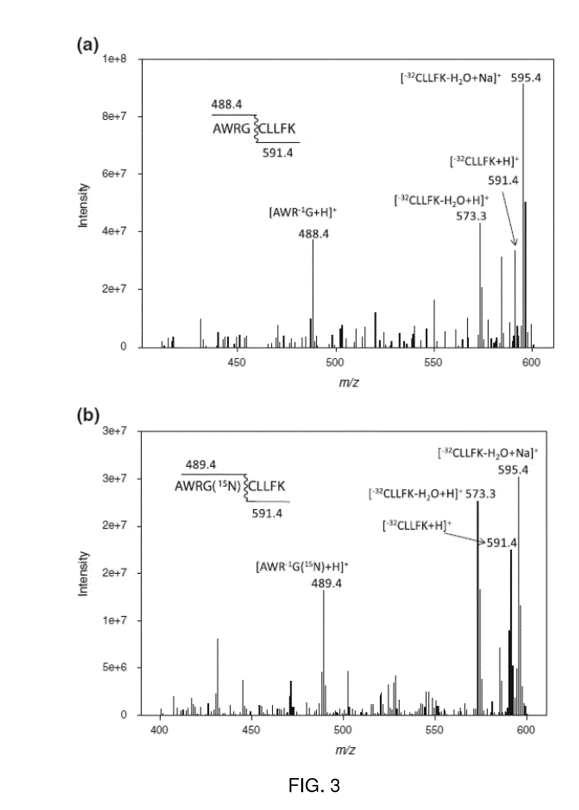 Plasmon-assisted Pyrolysis for Site-specific Protein Digestion