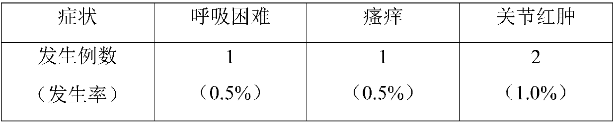 Antineoplastic and antirheumatic traditional Chinese medicine mixture in combination with honeybee therapy and preparation method and application thereof