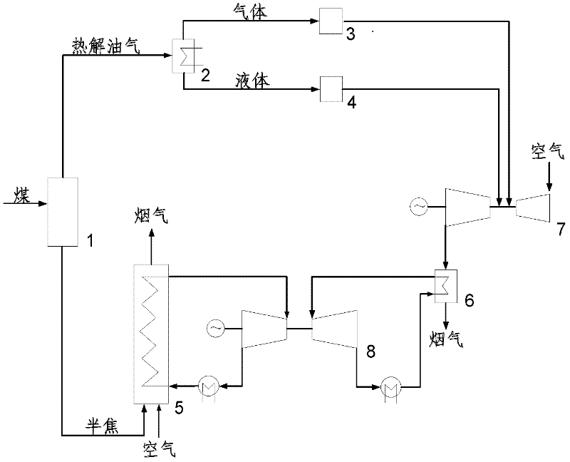 Staged hybrid power generation system and method based on solid fuel pyrolysis and semi-coke combustion