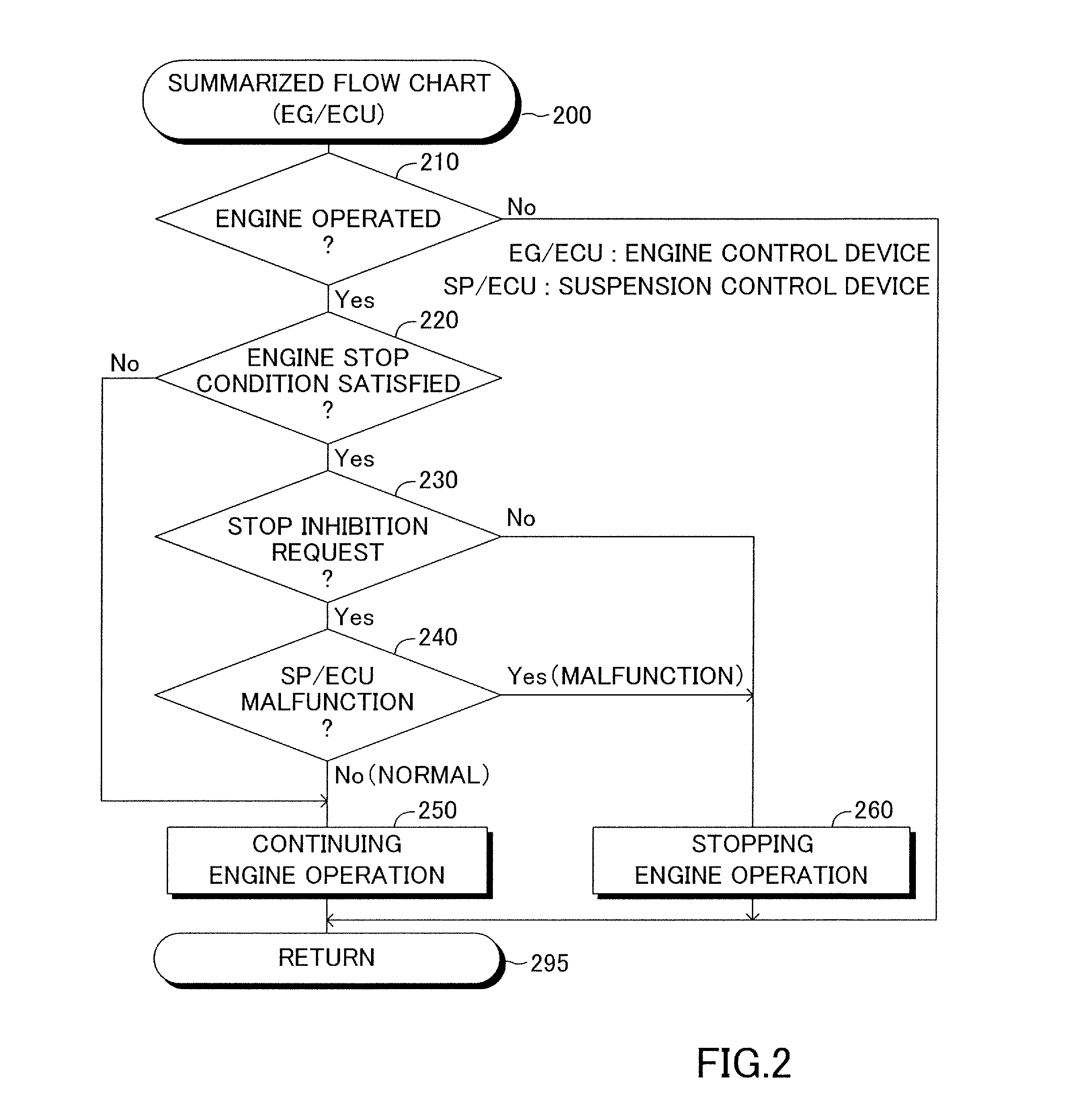 Engine control device