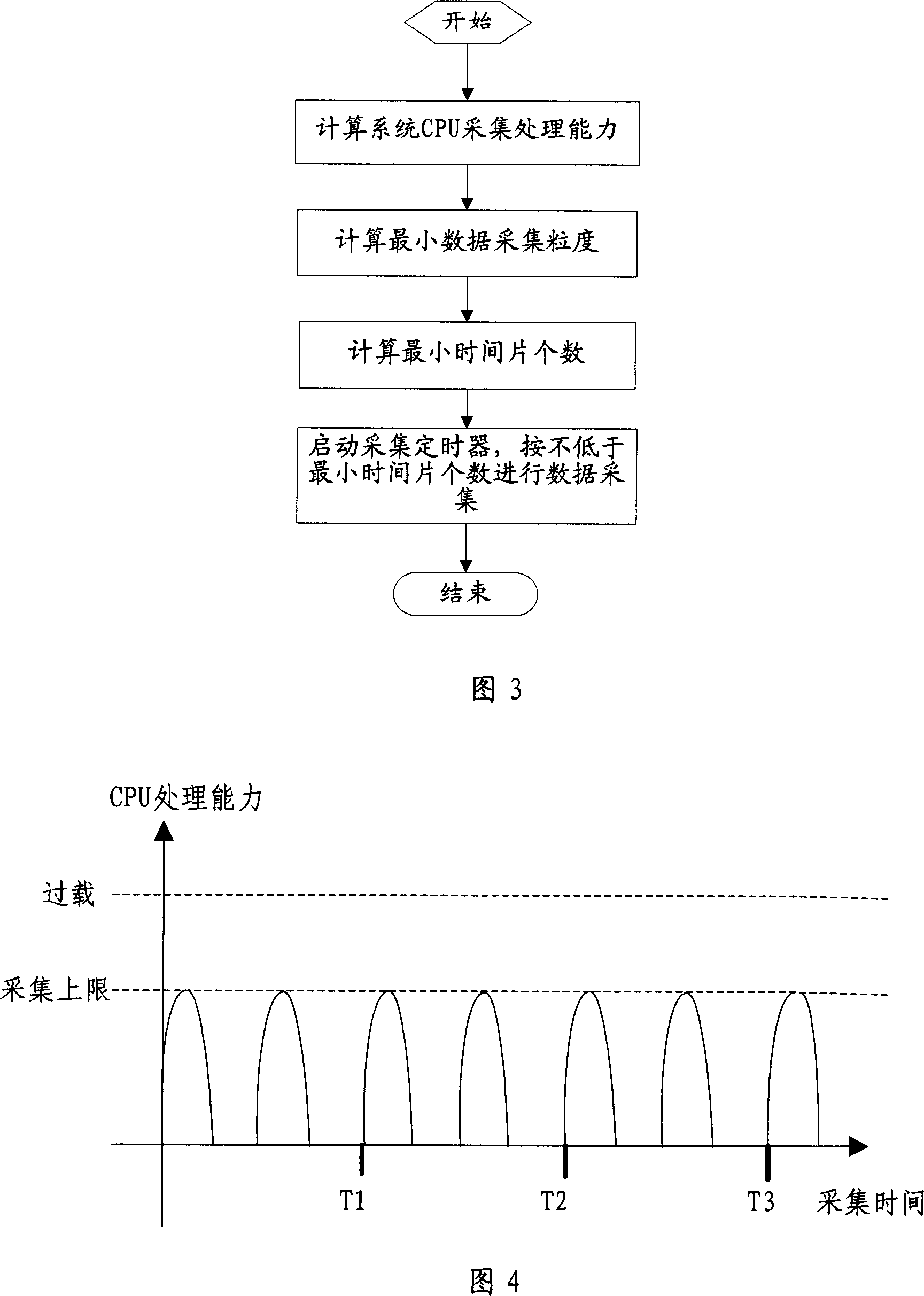 Method for controlling flow by time-division technology