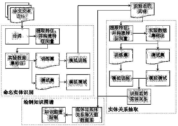 Database construction method of power information operation and maintenance system based on knowledge map