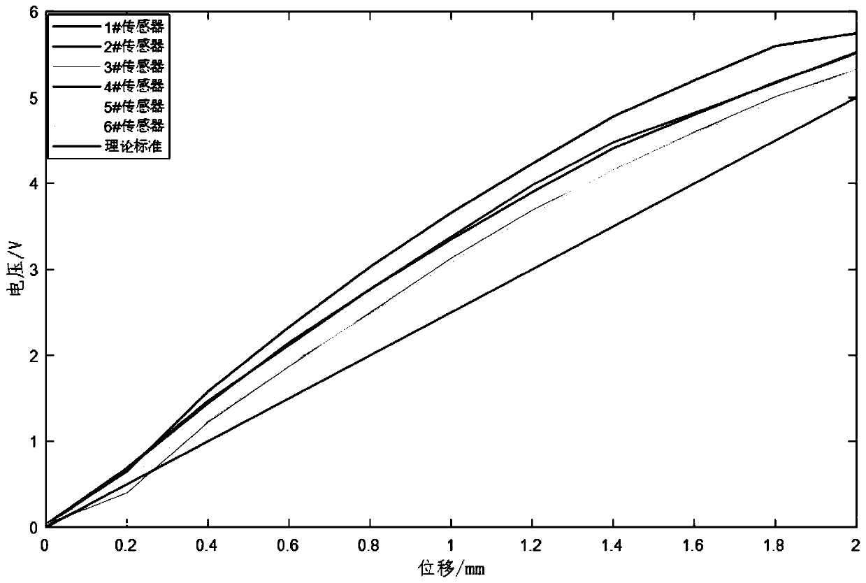 Intelligent analog quantity inductive proximity sensor