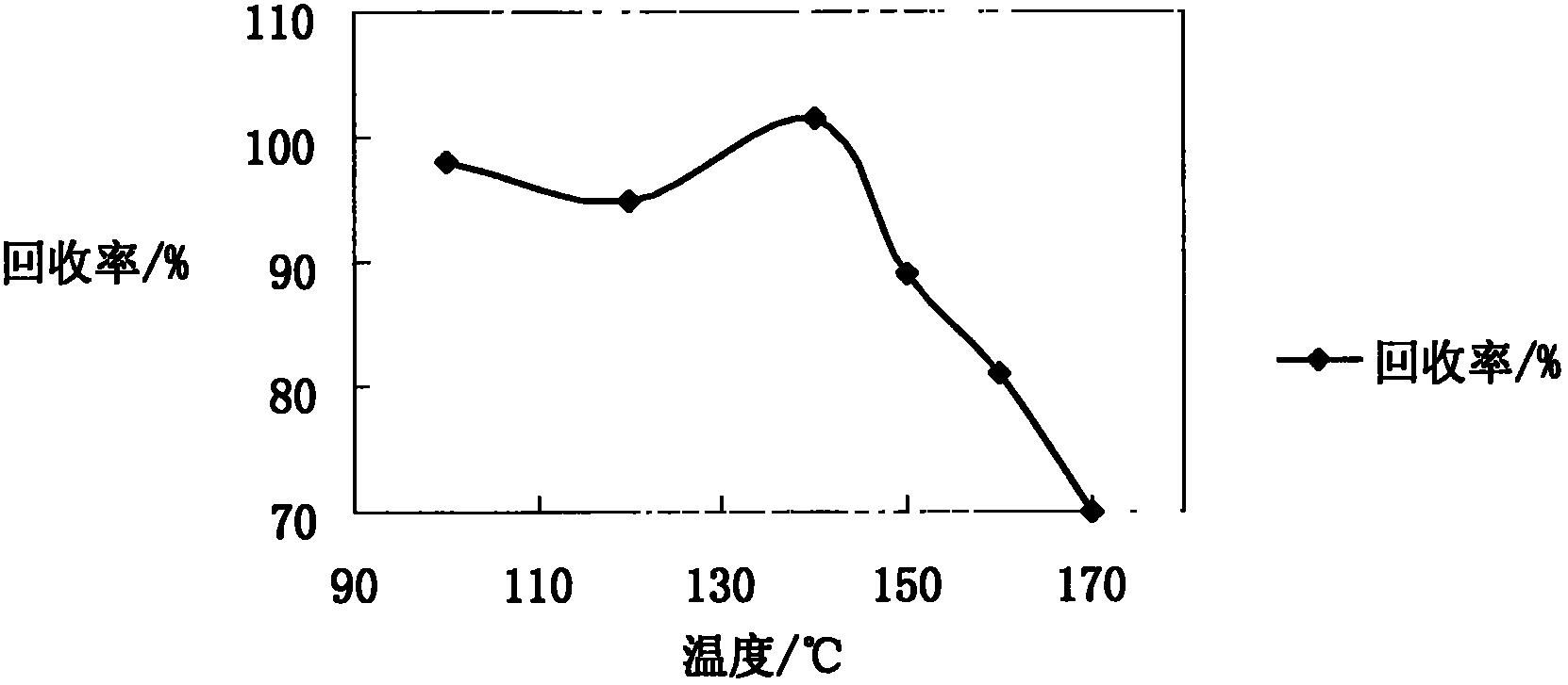 Method for determining content of lead in hot melt adhesive