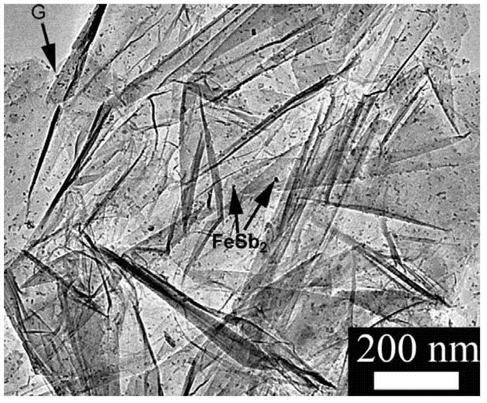 Transitional metal 2-antimonide/grapheme composite material and preparation method and application thereof