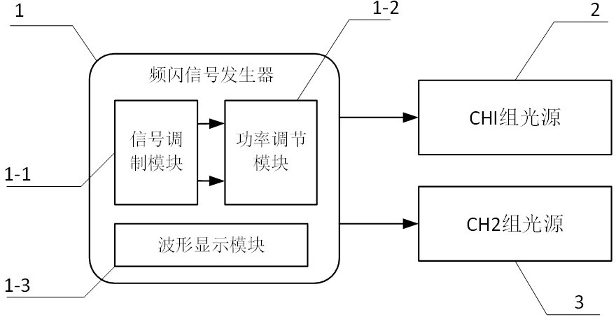 Arbitrary stroboscopic light modulation device